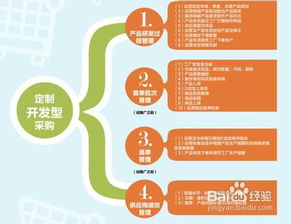 傳統(tǒng)企業(yè)電子商務(wù)產(chǎn)品線運(yùn)營管理流程