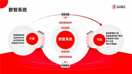 璽承電商培訓(xùn) 深耕專(zhuān)業(yè)賦能，引領(lǐng)電商經(jīng)營(yíng)新航向