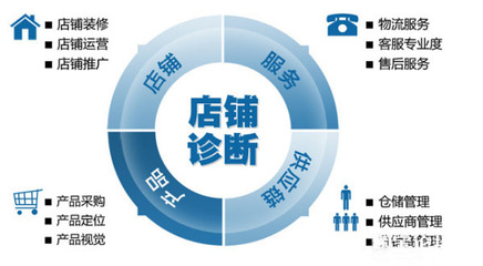 開(kāi)淘寶網(wǎng)店 從零起步的電商經(jīng)營(yíng)全攻略